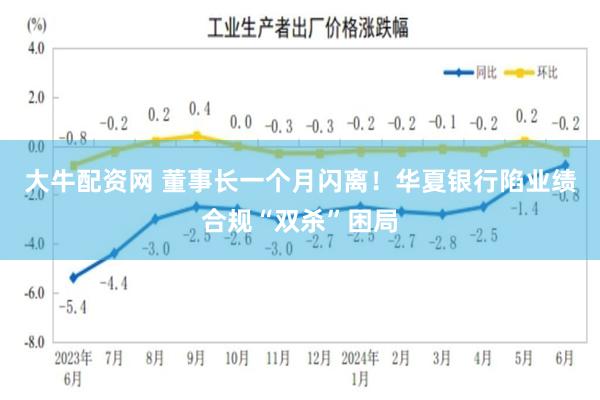 大牛配资网 董事长一个月闪离！华夏银行陷业绩合规“双杀”困局